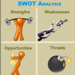 Использование SWOT-анализа при формировании стратегии хлебопекарных предприятий